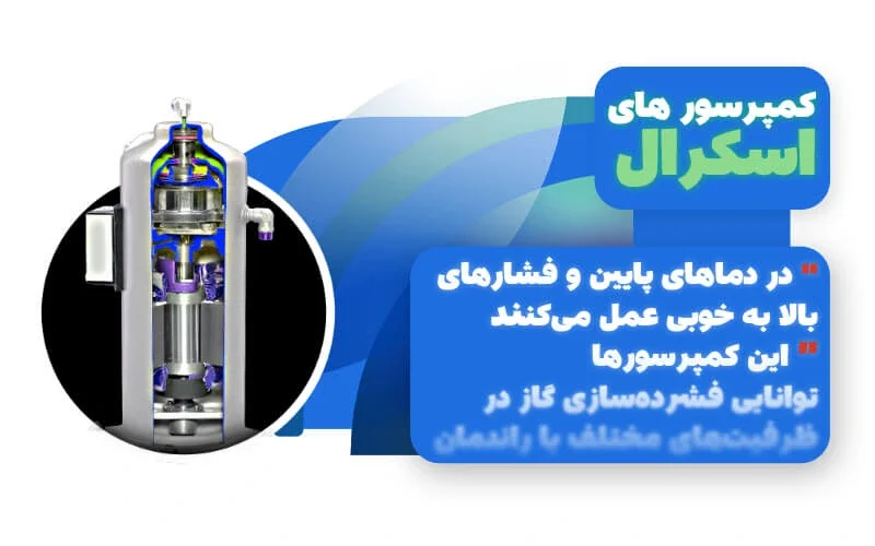 کمپرسورهای اسکرال