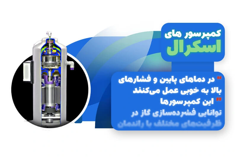 کمپرسورهای اسکرال